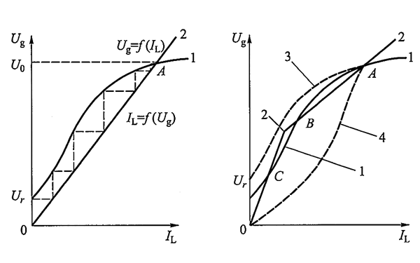 发电机自励起压特性曲线.png