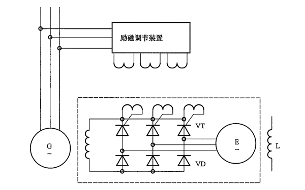 发电机采用旋转晶闸管的无刷励磁.png