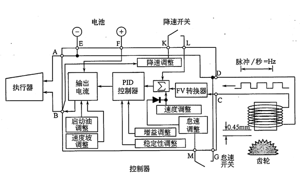 发电机速度控制器配线示意.png