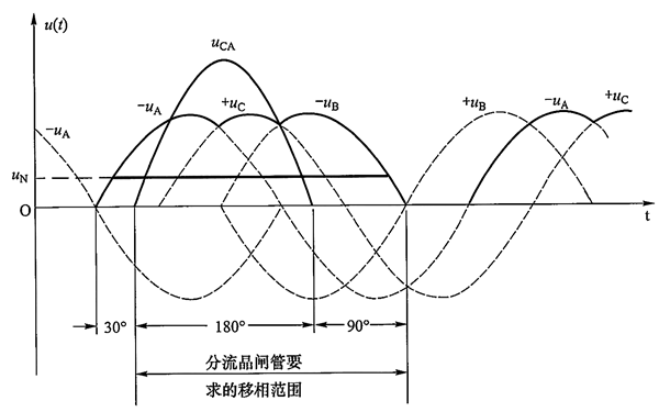 发电机触发脉冲同步电源波形图.png