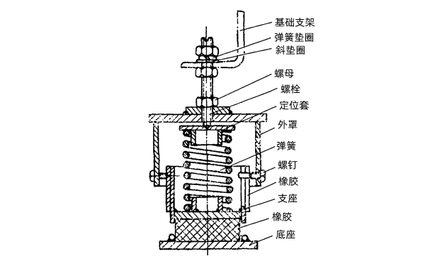 发电机弹簧减振器的构造.png