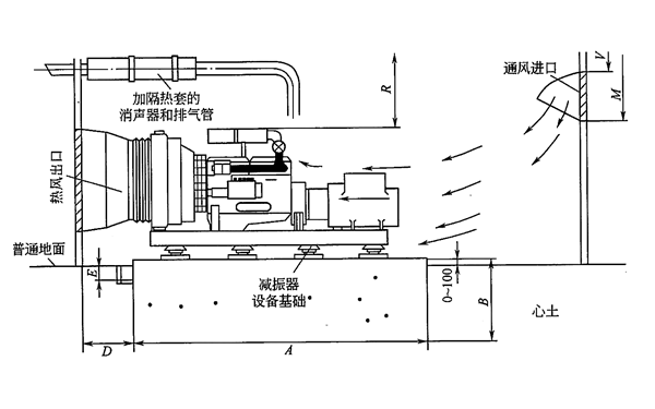 单台发电机组的安装布置图.png