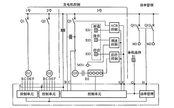 发电机电站自动控制系统结构示意图.png