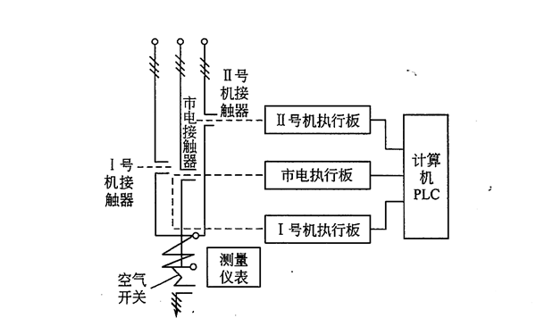 发电机控制回路框图.png
